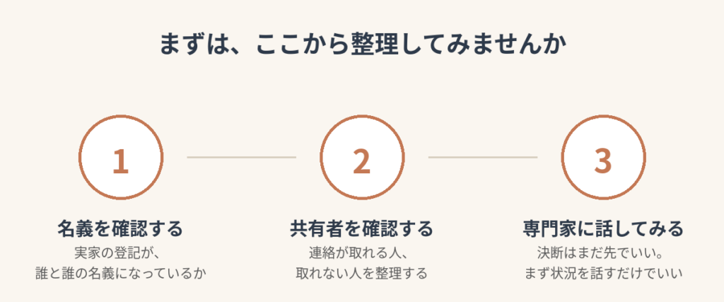 共有名義の実家を整理する3つのステップ：名義確認、共有者確認、専門家への相談